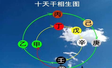 张古柏|八字論命:戊土